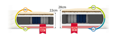 Materac kieszeniowy SERU