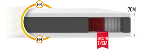 Materac multipocketowy ALPE