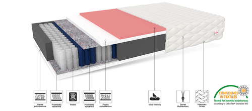 Materac kieszeniowy BABIDI GRANDE