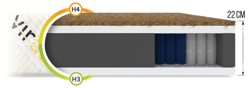 Materac kieszeniowy KAIO