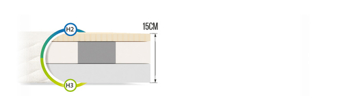 Materac piankowy BUDONI