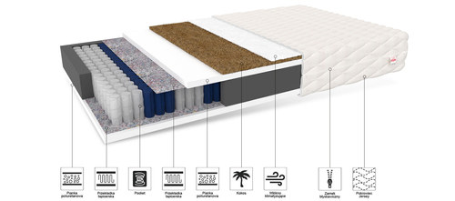 Materac kieszeniowy NAMEK BAMBINO