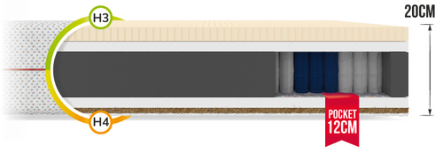 Materac kieszeniowy HIGASHI