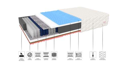 Materac kieszeniowy BIDERU