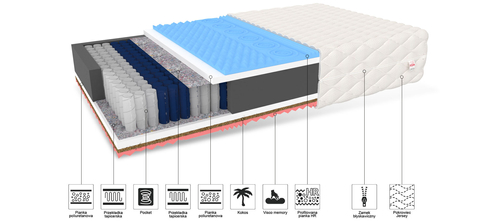 Materac kieszeniowy BIDERU GRANDE