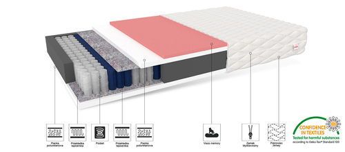 Materac kieszeniowy BABIDI