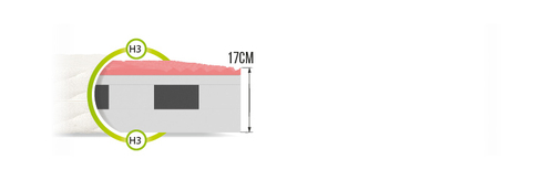 Materac piankowy PAUSANIA