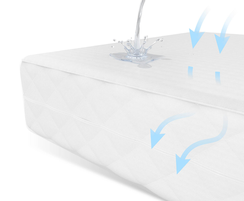 Ochraniacz na materac COTTONE