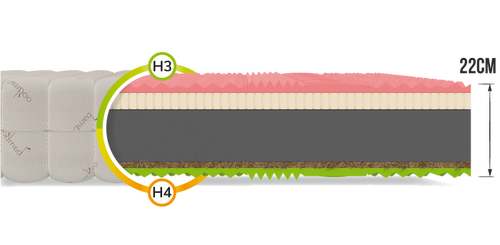 Materac piankowy SASSARI