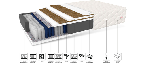 Materac kieszeniowy NAMEK GRANDE DUO