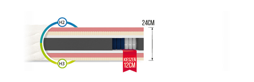 Materac kieszeniowy TRONK