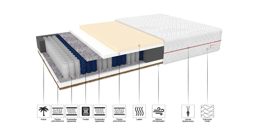 Materac kieszeniowy HIGASHI