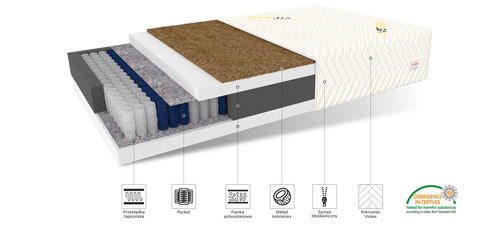 Materac kieszeniowy KAIO