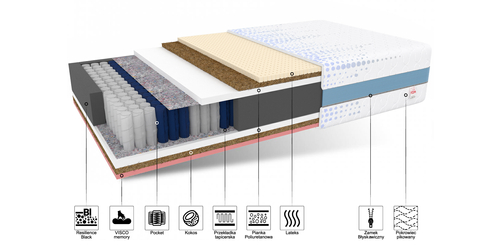 Materac kieszeniowy MORBIDO