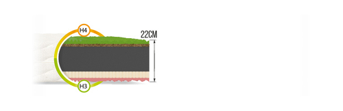 Materac piankowy OSCHIRI