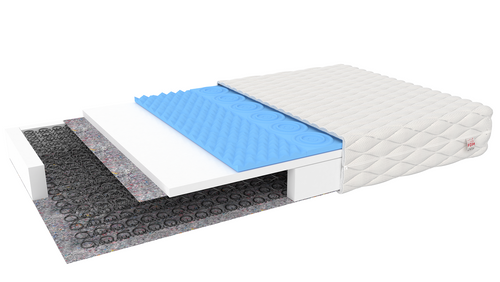 Materac bonellowy ASTA