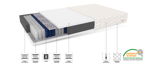 Materac kieszeniowy  BUBU BAMBINO