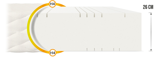 Materac piankowy SORSO GRANDE DUO