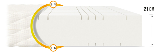 Materac piankowy SORSO GRANDE