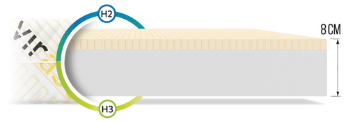 Materac piankowy KAIO BAMBINO