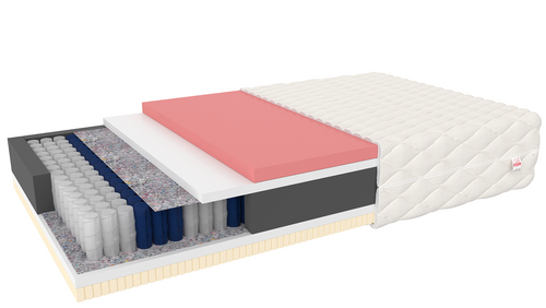 Materac kieszeniowy KURIRIN