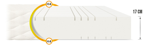 Materac piankowy SORSO