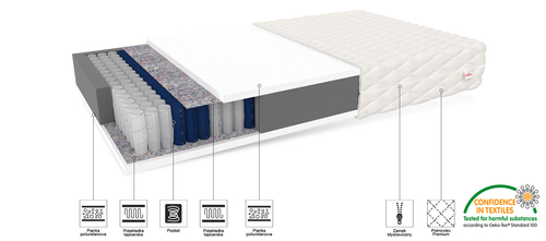 Materac kieszeniowy  BUBU GRANDE