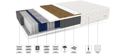 Materac kieszeniowy NAMEK GRANDE