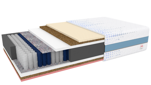 Materac kieszeniowy MORBIDO